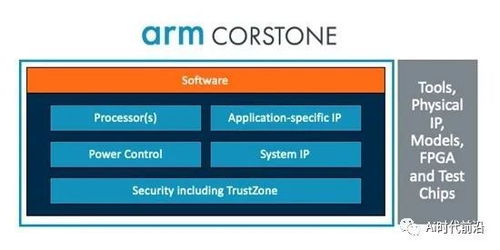 云化物聯(lián)網平臺加速物聯(lián)網產品開發(fā)
